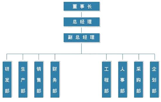 機(jī)械加工廠商