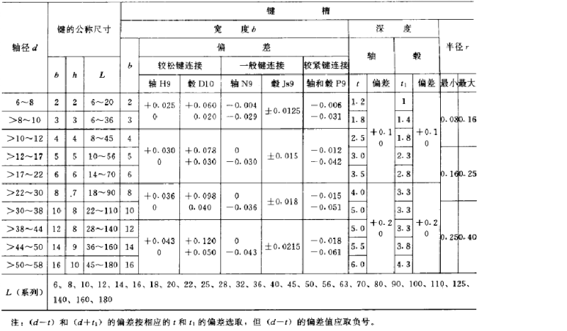 平鍵，45鋼平鍵，精密平鍵